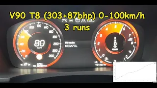 How fast is cars Volvo V90 T8 Hybrid (390bhp) 0-100km/h (0-62mph) 3 runs GPS