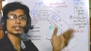 Mass spectrometry part 2 : instrumentation (mass spectrometer)