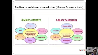 Macro Ambiente de Marketing