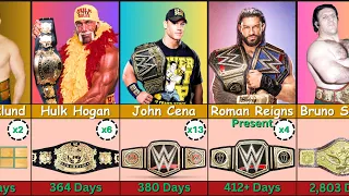 Longest WWE Championship List