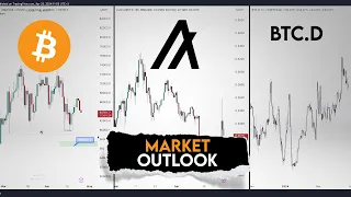 Algorand Price Prediction. Market Outlook