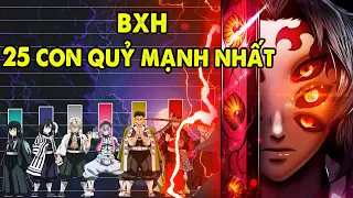 BXH Sức Mạnh 25 Con Quỷ Mạnh Nhất Kimetsu no Yaiba