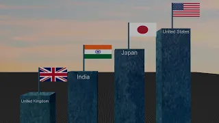 The Oldest Flags in the world | 3D Comparison
