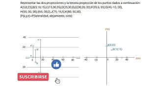 Representación de puntos por coordenadas en Sistema Diédrico. Dibujo Técnico