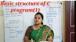 Basic structure of C program through Tamil (2), C program Part -3, with example program ,