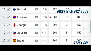 Eurovision odds 2024 before rehearsals (10 days to go)