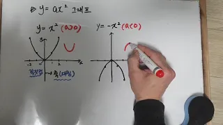 중3 이차함수 1강 y=ax2 의 그래프