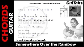 OVER THE RAINBOW 🌈 - Israel Kamakawiwoʻole ( Lyrics - GUITAR Chords 🎸- Karaoke )