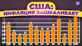 Инфляция в США зашкаливает, российские акции на дне / Новости финансов