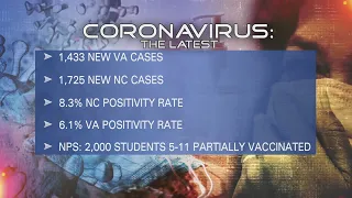 Virginia and NC COVID-19 Update | Nov. 29, 2021