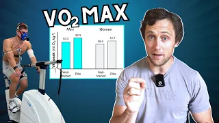 Why Do CrossFit Athletes Have a LOW V̇O2 max? Challenging Conventional Fitness Metrics