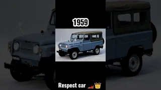 Evolution of Nissan Patrol #cars #respect #car #foryou #carlover #viral #cute #shorts #short