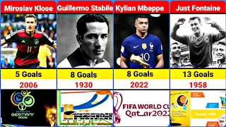 Fifa World Cup Golden Boot Winners (1930-2022)