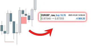 Liquidity + FVGs = Money