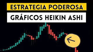 Heikin Ashi + EMA + Cuña Ascendente. Poderosa Estrategia Trading