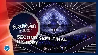 Eurovision History - Second Semi-Final - Eurovision 2019