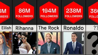 Most Followed Instagram Accounts | Comparison