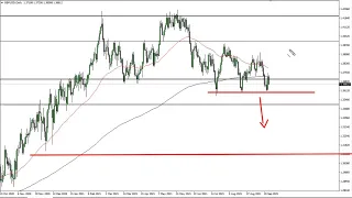 GBP/USD Technical Analysis for September 27, 2021 by FXEmpire