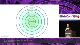 Paul Wilson - A production-grade Nerves System - ElixirConf EU 2019