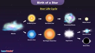 How is a Star Born? | Life Cycle of Star | LearnFatafat Science