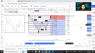 🏄🏻‍♂️La Mejor Forma de Operar con Ondas de Elliott, Paso a Paso🔥