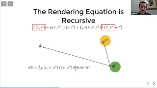 The rendering equation [2021-12-01]