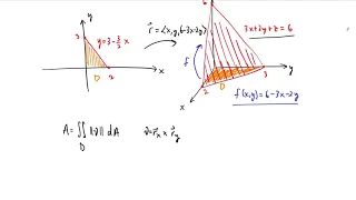 Example: Surface Area of a Plane