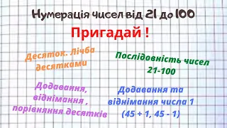 Нумерація чисел від 21 до 100 Повторення #початковашкола