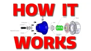 Fuel Pressure Regulator: How it Works