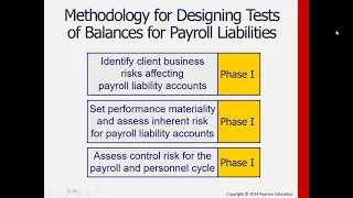 Audit of the Payroll and Personnel Cycle