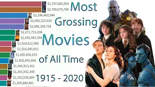 Top 15 Most Grossing Movies of All Time 1915 - 2020