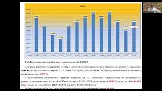 Тенденции недвижимости Киева 2023-2024. Погода рынка недвижимости Украины, с Андреем Гусельниковым