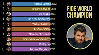 Top 10 Best Chess Players. FIDE Rating 1967 - 2020