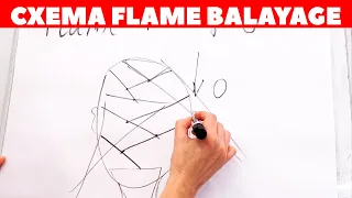 Что такое балаяж ?! • Схема нанесения Flame Balayage