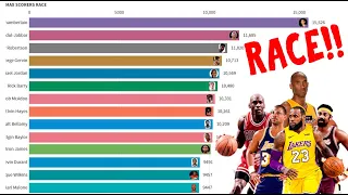 NBA Max Scorers Race Animation