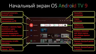 Настройка главного экрана телевизора на OS Android TV