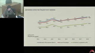 10 лет мониторингу качества приема в российские вузы:как изменилась реальность высшего образования?