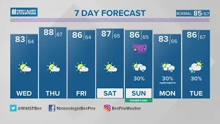 Seasonably warm and quiet weather pattern | June 13, 2023 #WHAS11 11 p.m. weather