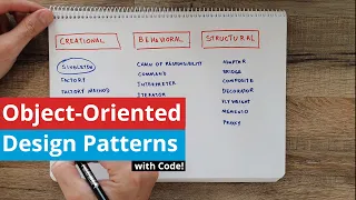 Object Oriented Design Patterns Explained