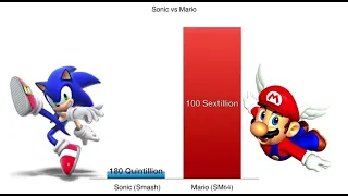 Sonic vs Mario Power Levels | Sonic The Hedgehog | Super Mario Bros.