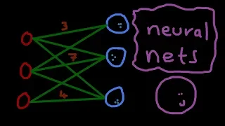 Matrix Multiplication in C++ (for Neural Networks)