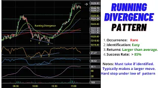 The Running Divergence why you must take it.  What it looks like and how it sets up
