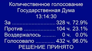 Госдума поддержала повышение пенсионного возраста в первом чтении