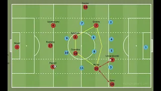 How Bayern Munich Will Play Under Julian Nagelsmann - Bundesliga Tactics