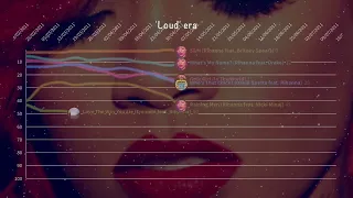 Rihanna | Hot 100 | Fantasy Chart History