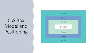 CSS Box Model and Positioning