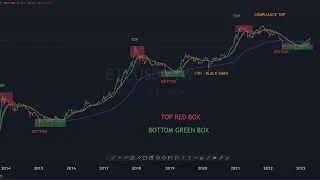 Top bottom bitcoin mvrv z score - topos e fundos - 002