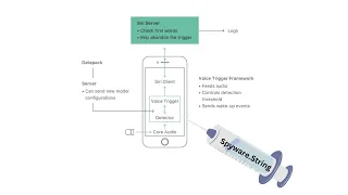 How Zero Click Exploit Spyware Accessed Mic & Camera Without Permission/Notifications