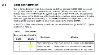 Как прошить микроконтроллер STM32® через USB