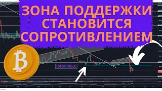 ПАДЕНИЕ БИТКОИНА. НОВЫЙ ДИАПАЗОН ЦЕН BTC. КАПИТАЛИЗАЦИЯ КРИПТОРЫНКА